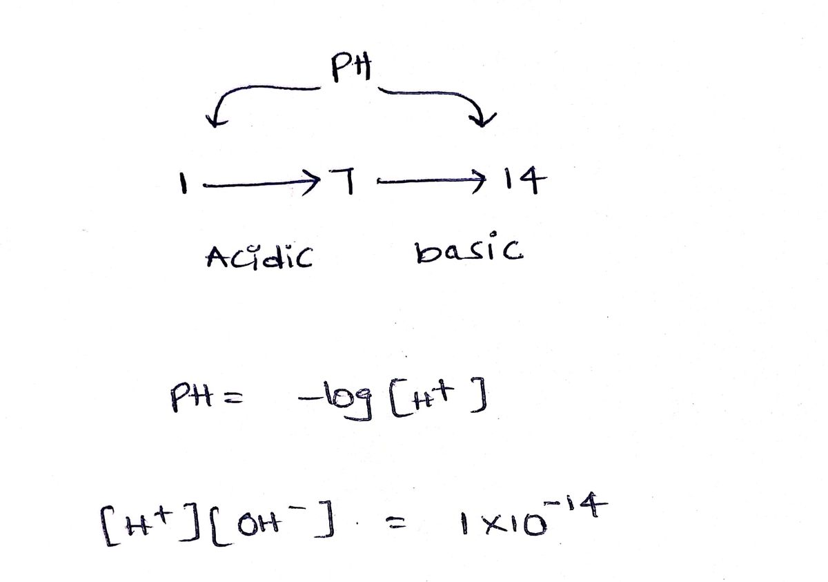 Chemistry homework question answer, step 1, image 1